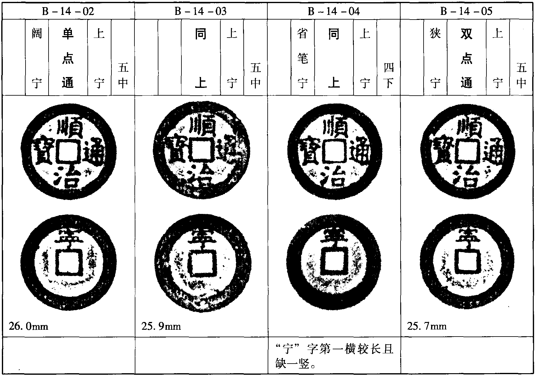 背“寧”類(B-14)